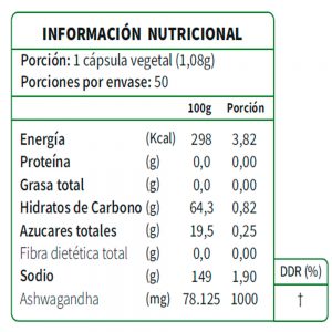 Ashwagandha 1000 mg Contenido