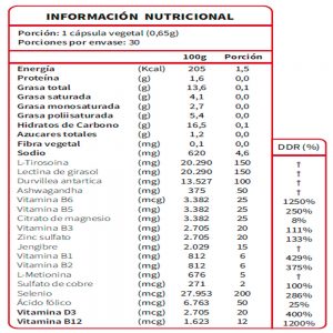 Ultra Support Contenido