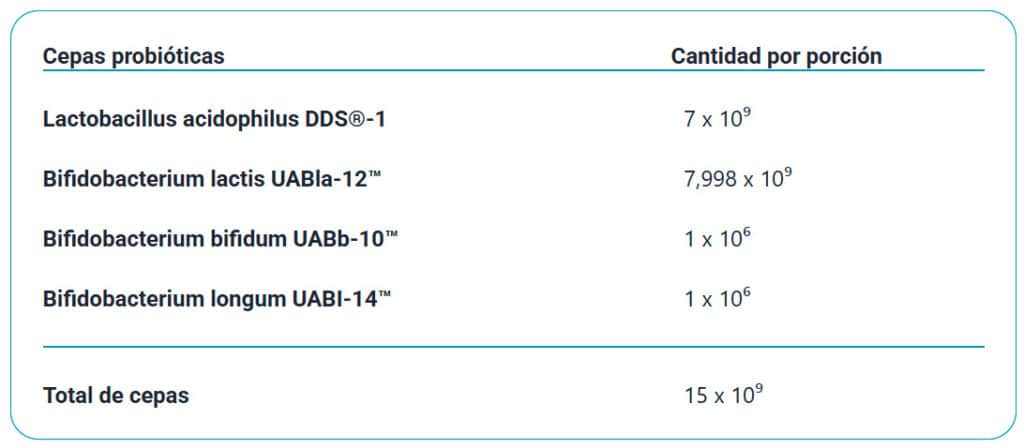 Probiotix Daily Cepas